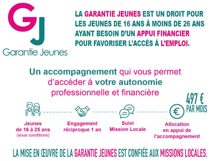 GARNATIE JEUNES