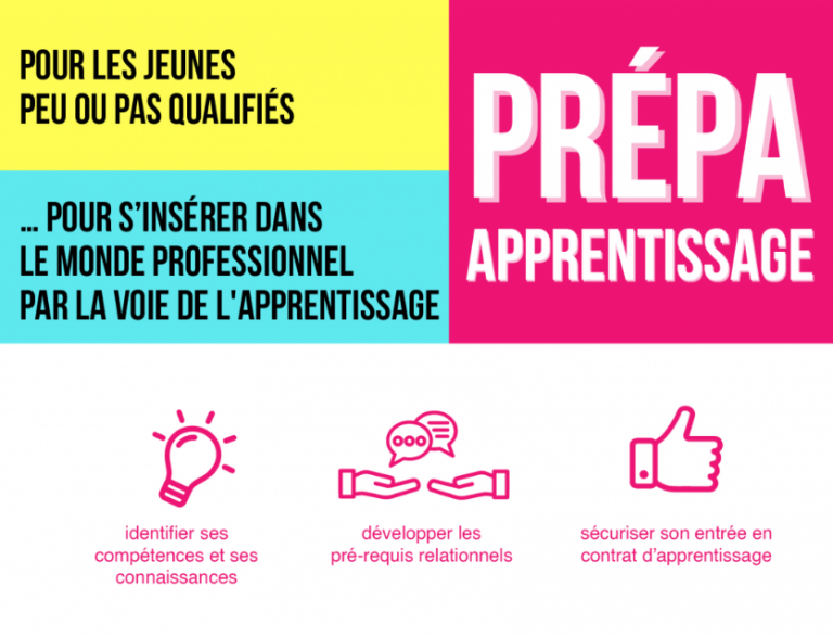 Prépa Apprentissage Mission Locale